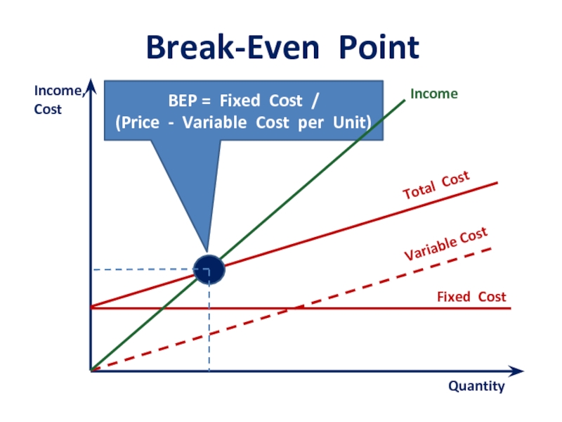 Breakeven Point